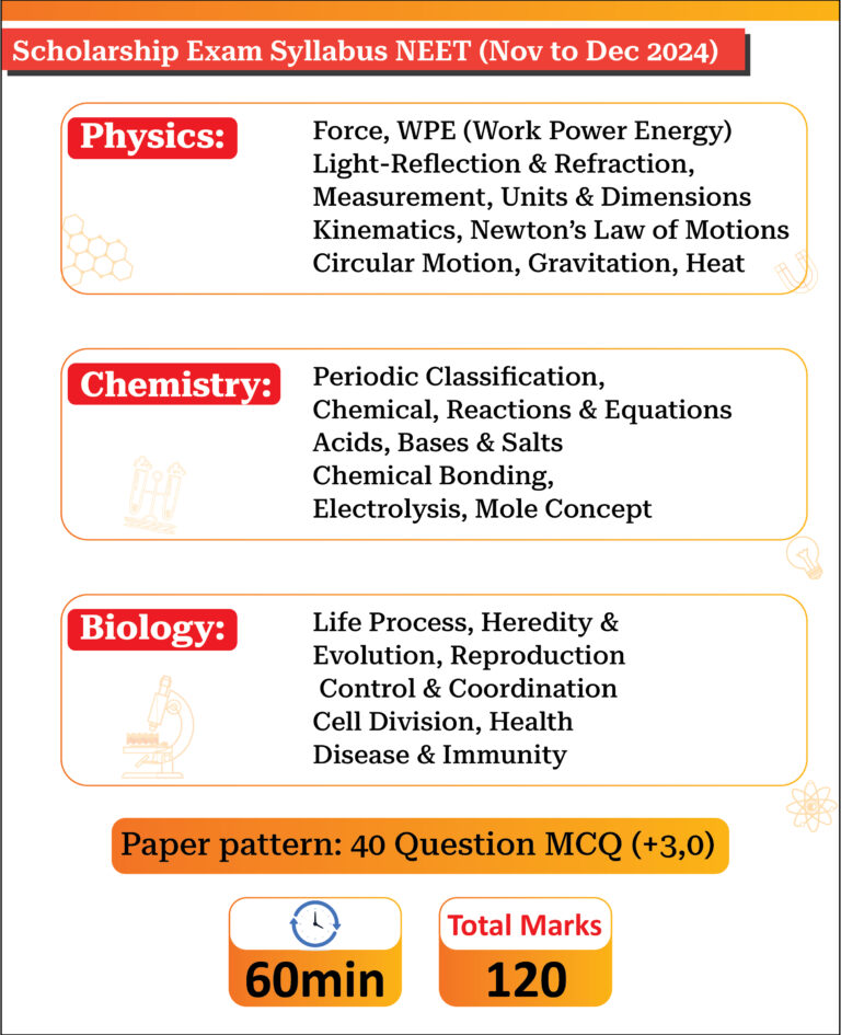 Exam Dates -  22nd Dec & 29th Dec