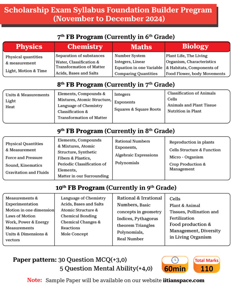 Exam Dates -  22nd Dec & 29th Dec