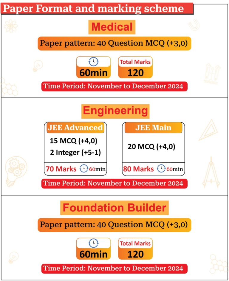 Exam Dates -  22nd Dec & 29th Dec