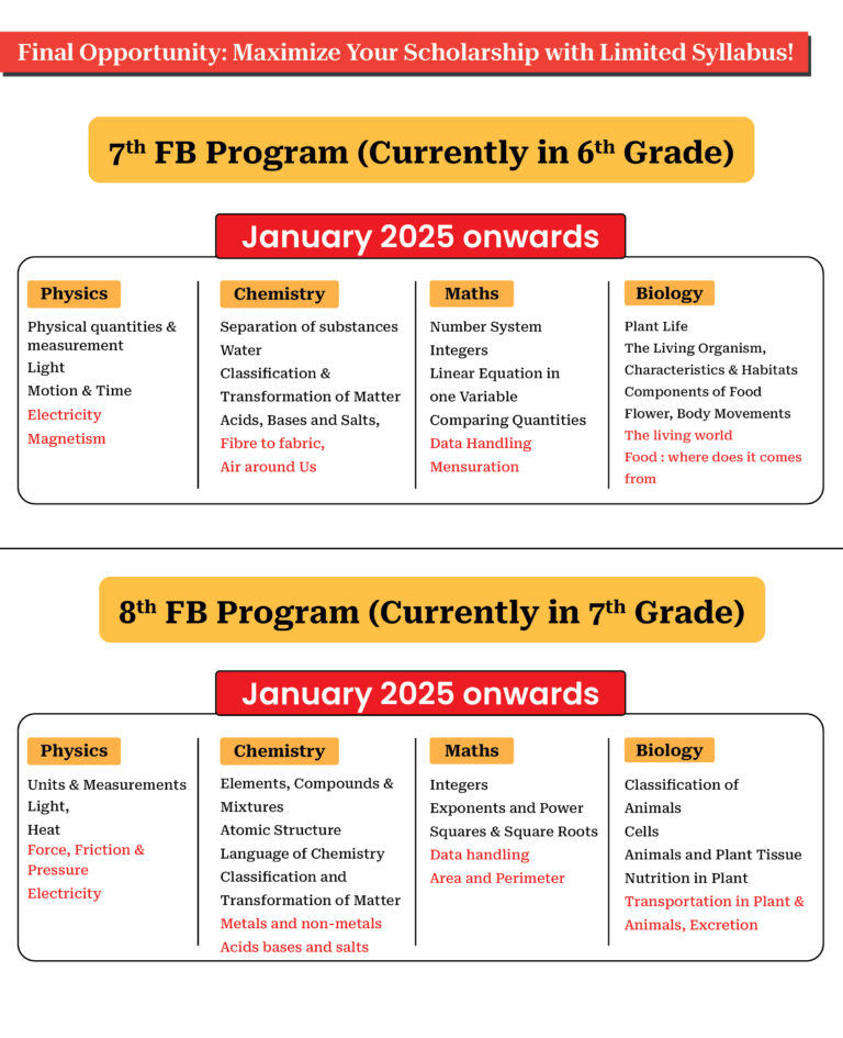 Exam Dates: 19th Jan, 2025