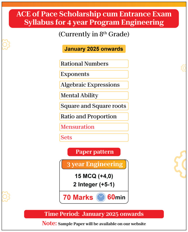 Exam Dates: 19th Jan, 2025