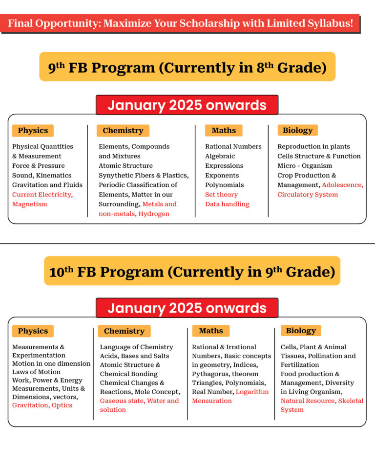 Exam Dates: 19th Jan, 2025