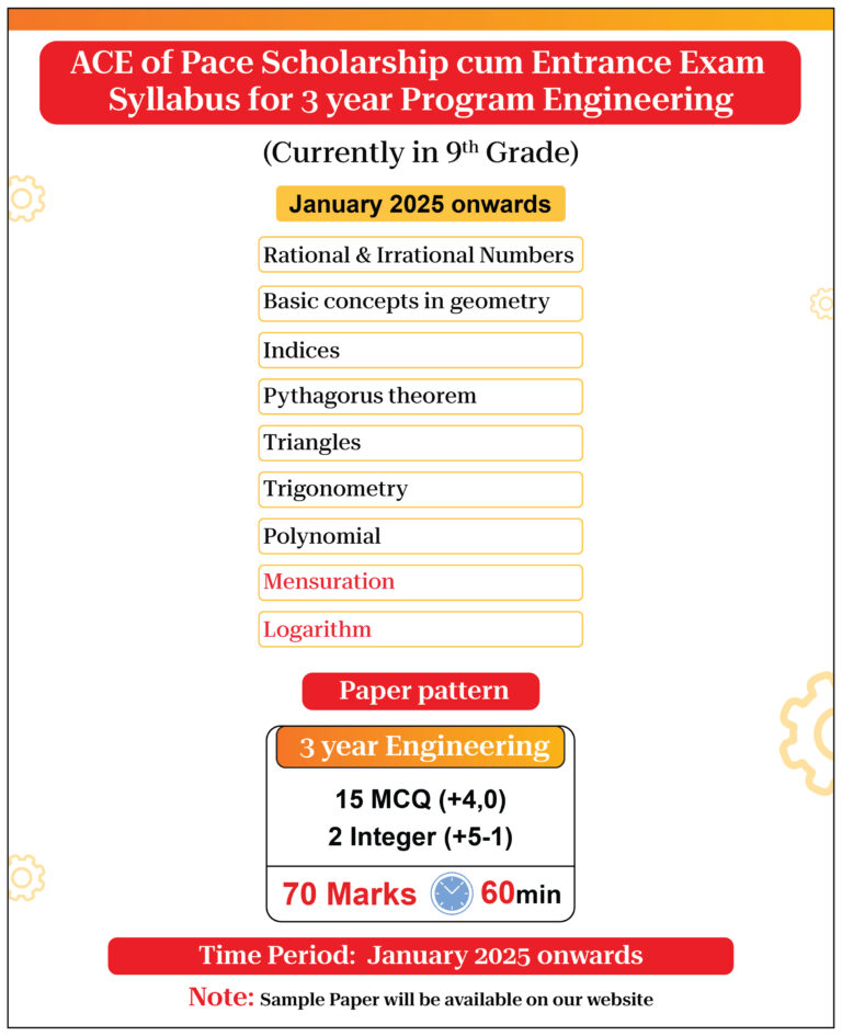 Exam Dates: 19th Jan, 2025