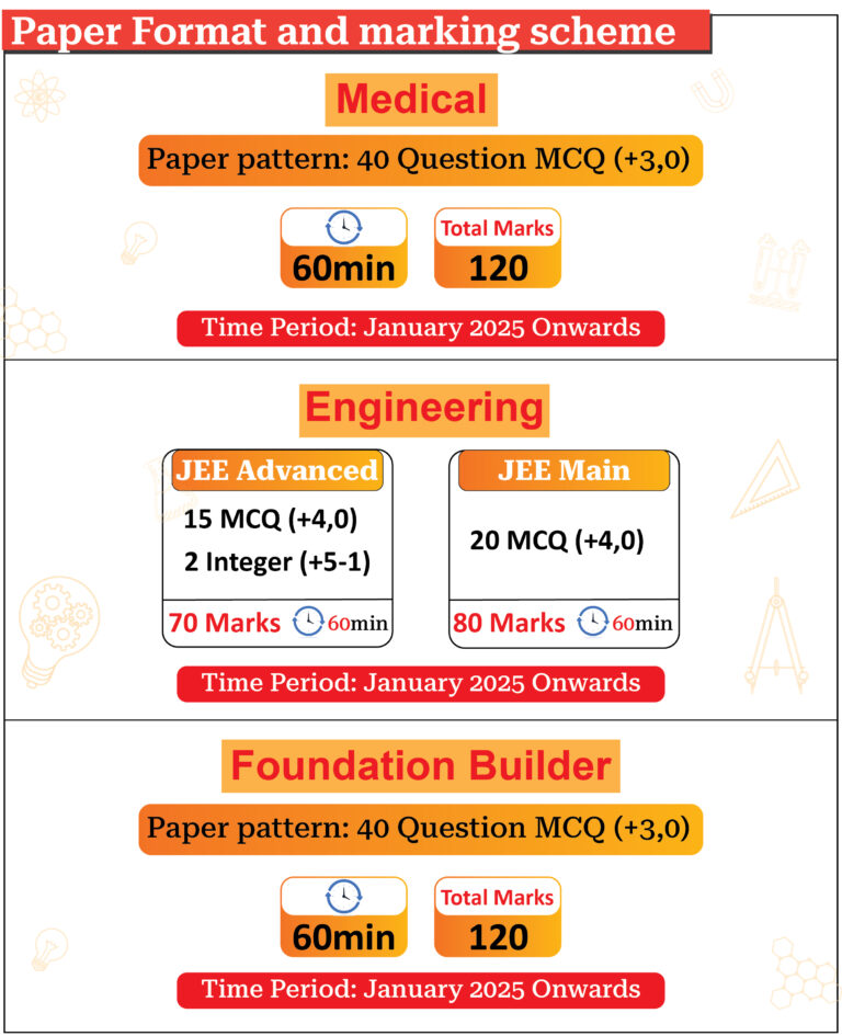 Exam Dates: 19th Jan, 2025